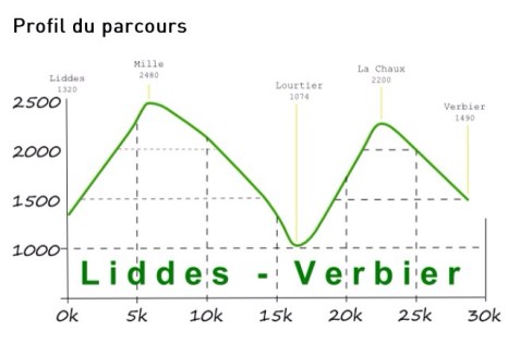 Liddes to Verbier